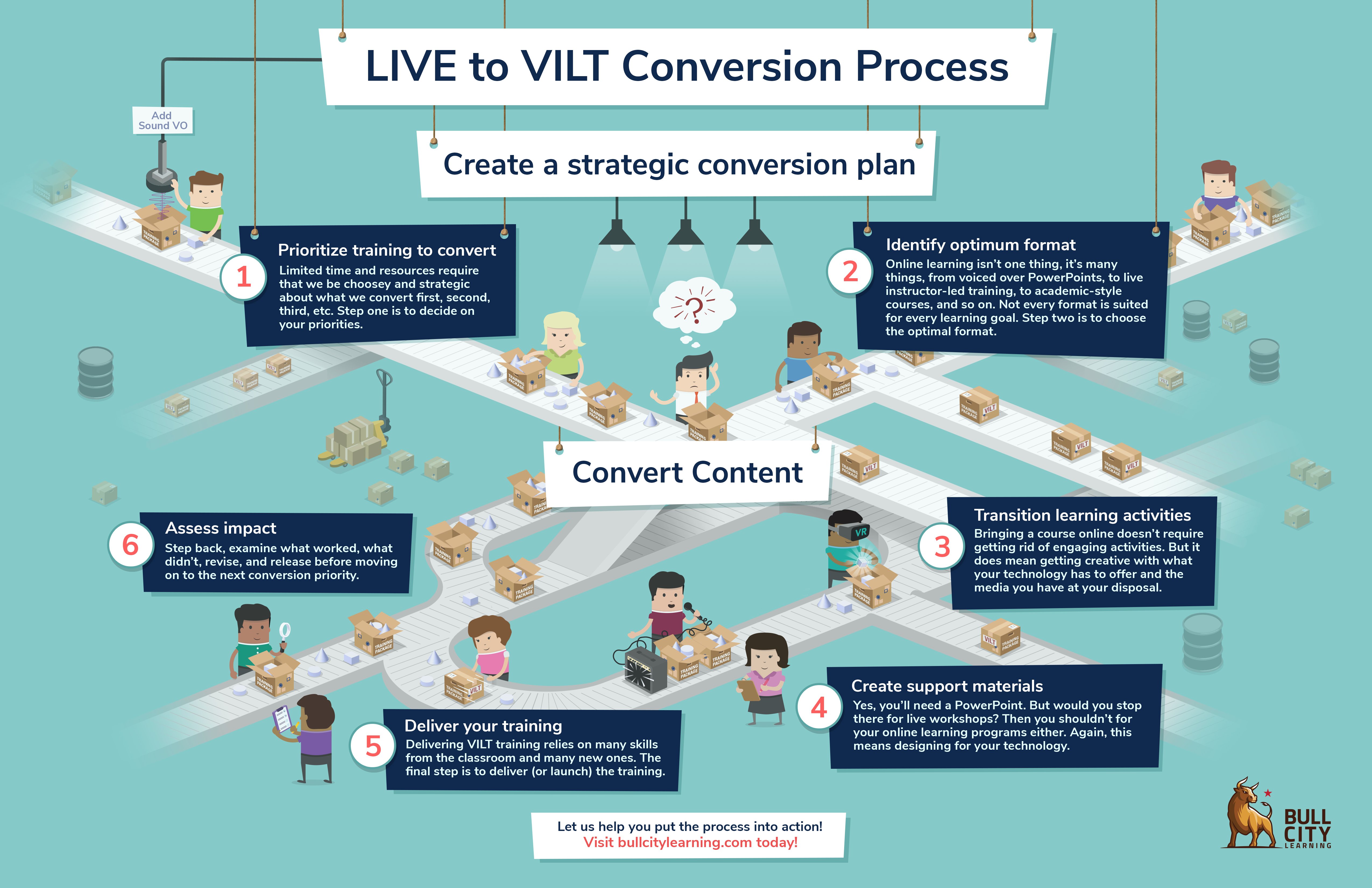 Training Conversion Process_v11